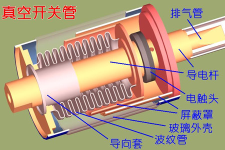 真空開關(guān)管的真空度如何檢測？五種檢測方法！